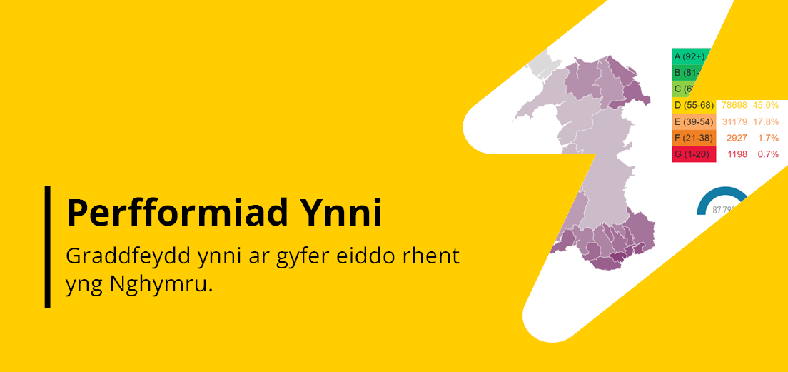 Perfformiad Ynni